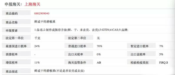 相關產品海關編碼及申報要素規范