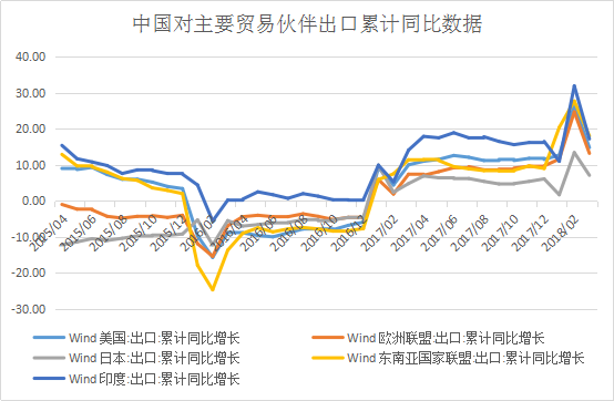 進出口數(shù)據(jù)拆分