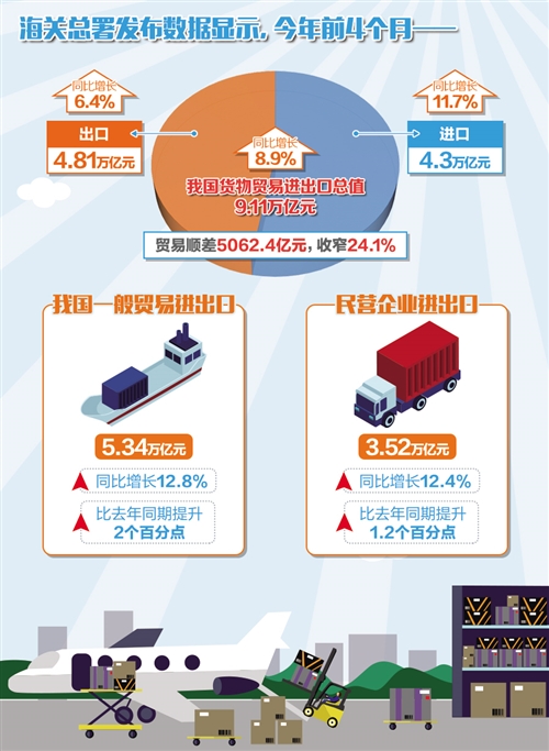 P58հl(f)Ĕ(sh)@ʾ